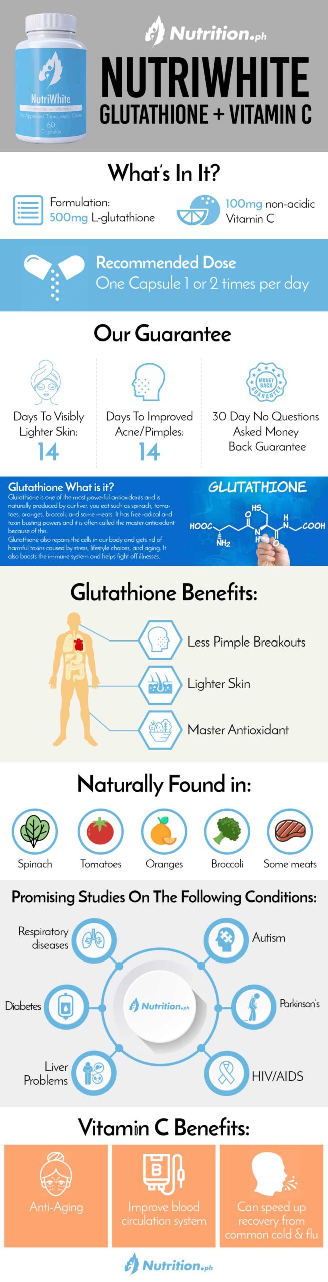 Glutathione Infographic