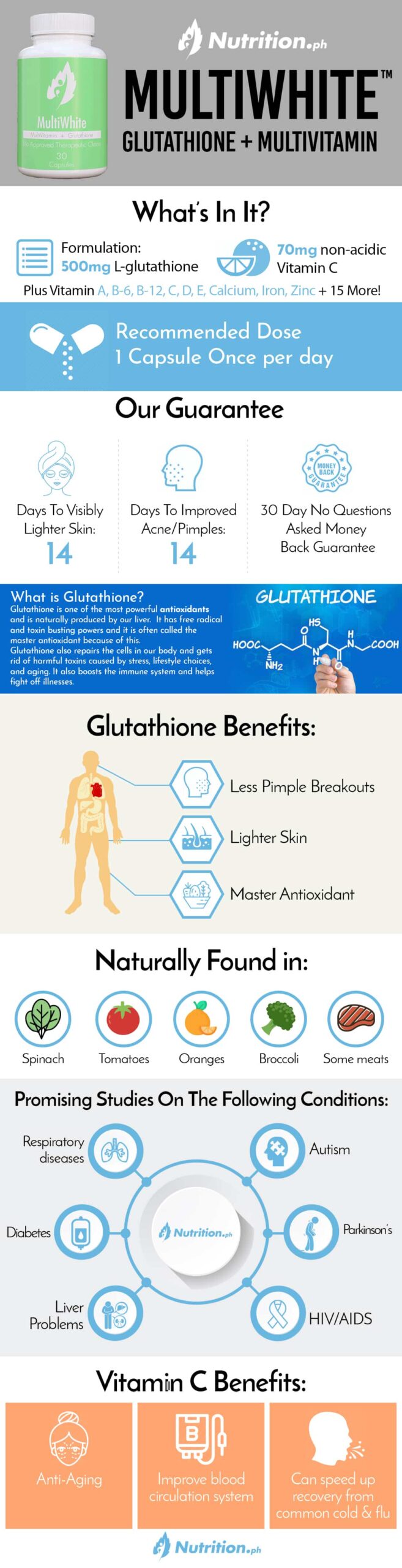 Multiwhite_infographic2