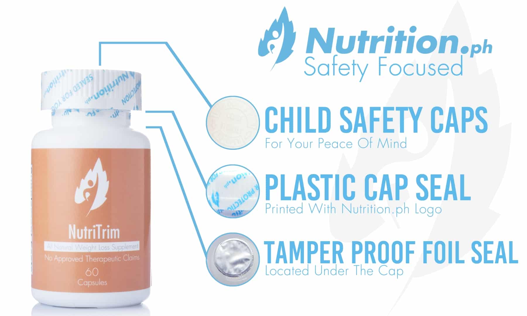 Safety focused NutriTrim