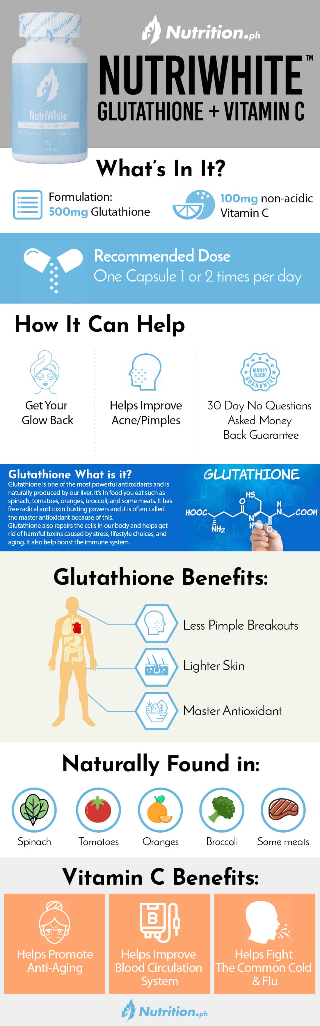 NutriWhite_infographic