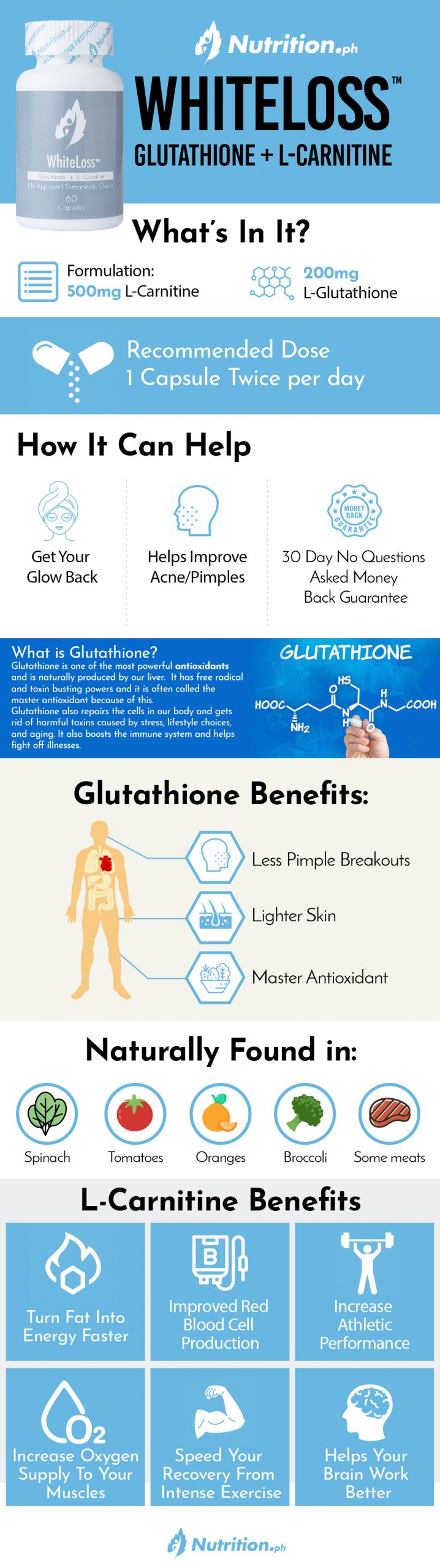 Whiteloss Infographic